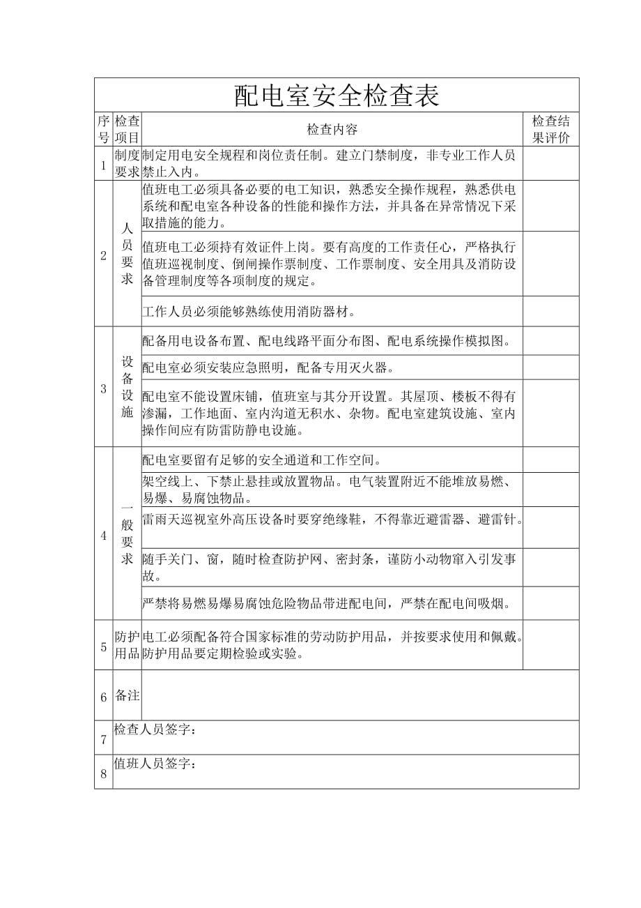 配电室安全检查表_第1页