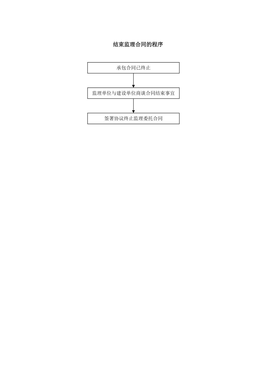 合同管理流程的基本程序大全4_第1页