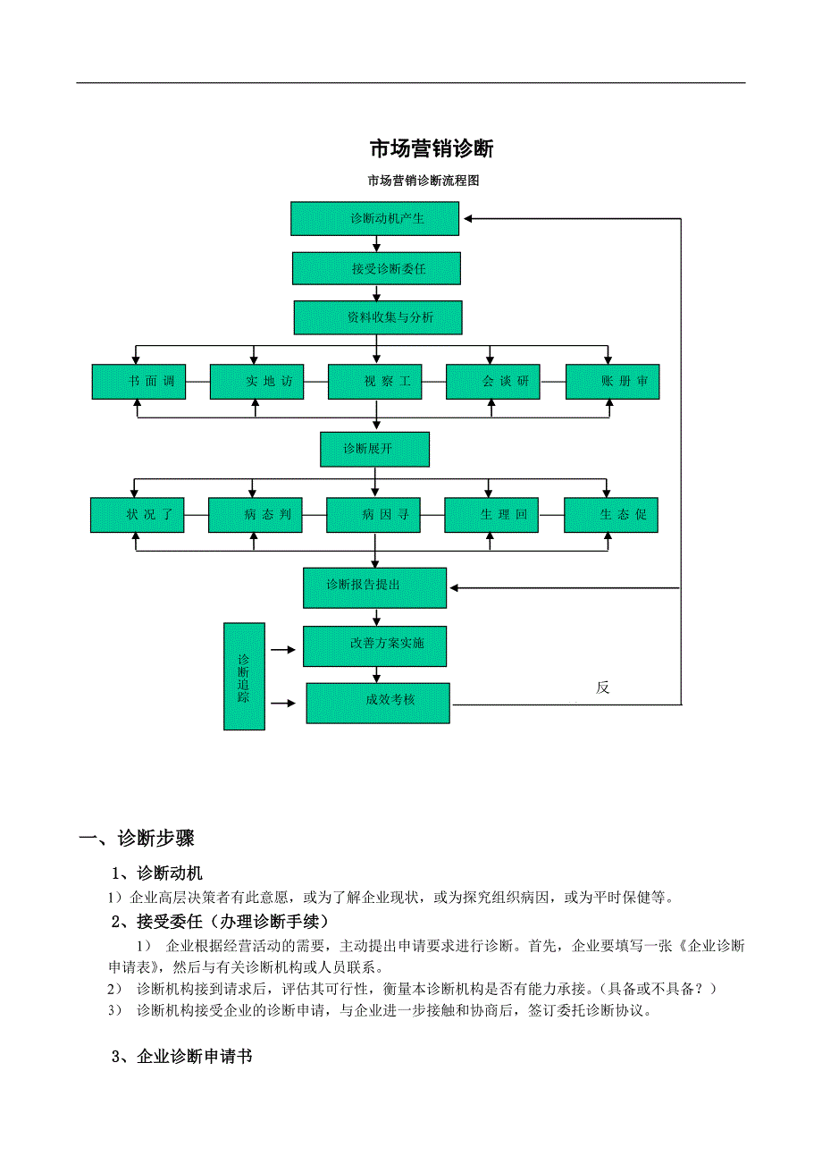 营销诊断重点及典型案例分析_第1页