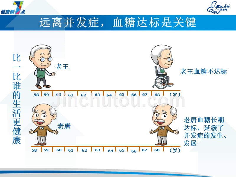 糖尿病科普 (远离并发症)_第5页