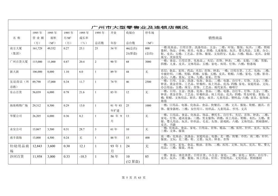 某超市采购手册1_第5页