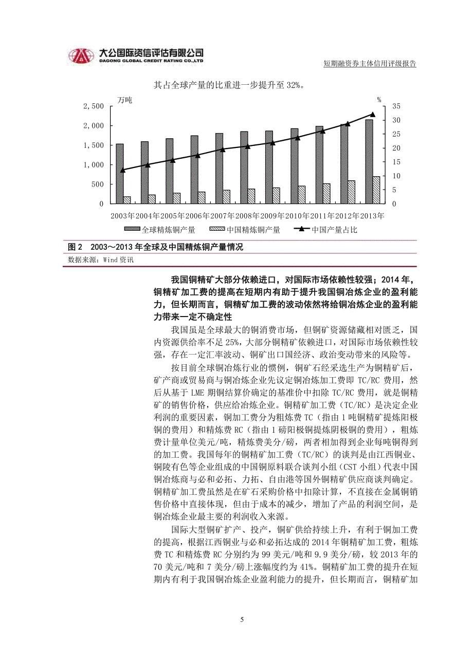 东营鲁方金属材料有限公司主体信用评级报告及跟踪评级安排_第5页