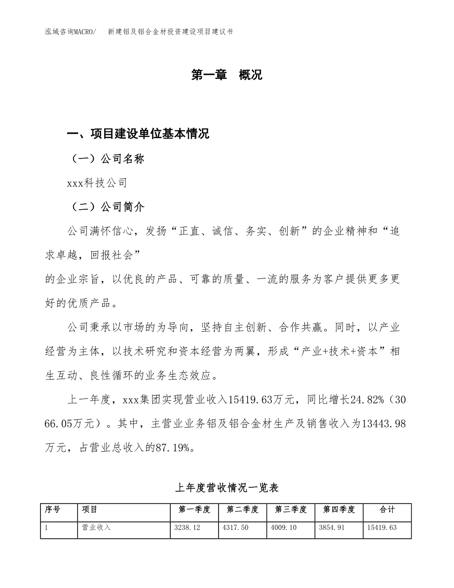 新建铝及铝合金材投资建设项目建议书参考模板.docx_第1页