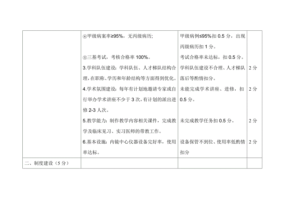 消化内科医疗质量评价体系与考核标准1资料_第2页