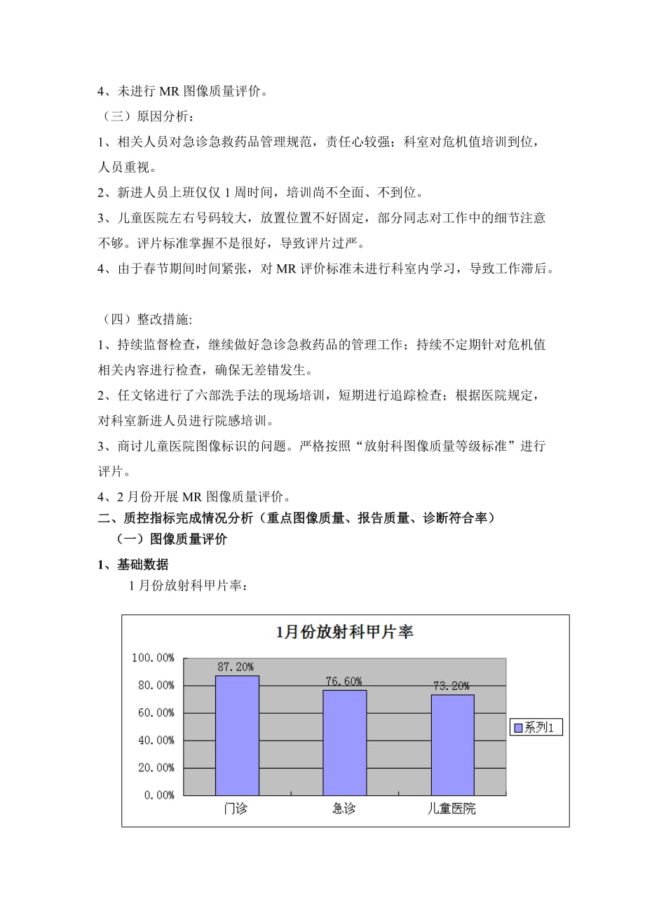 放射科2014年1月份质控总结_第2页