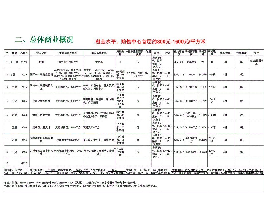 广州天河城考察报告_第4页