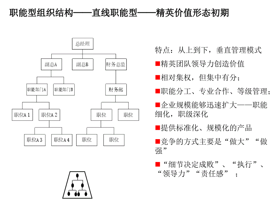 组织岗位体系设计03_第4页