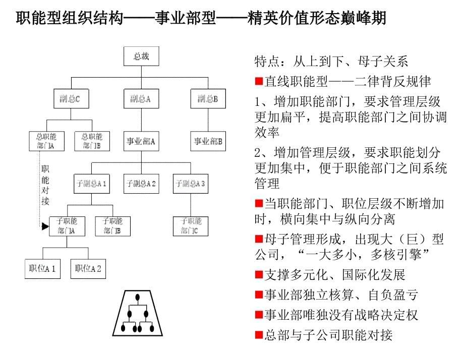 组织岗位体系设计03_第5页