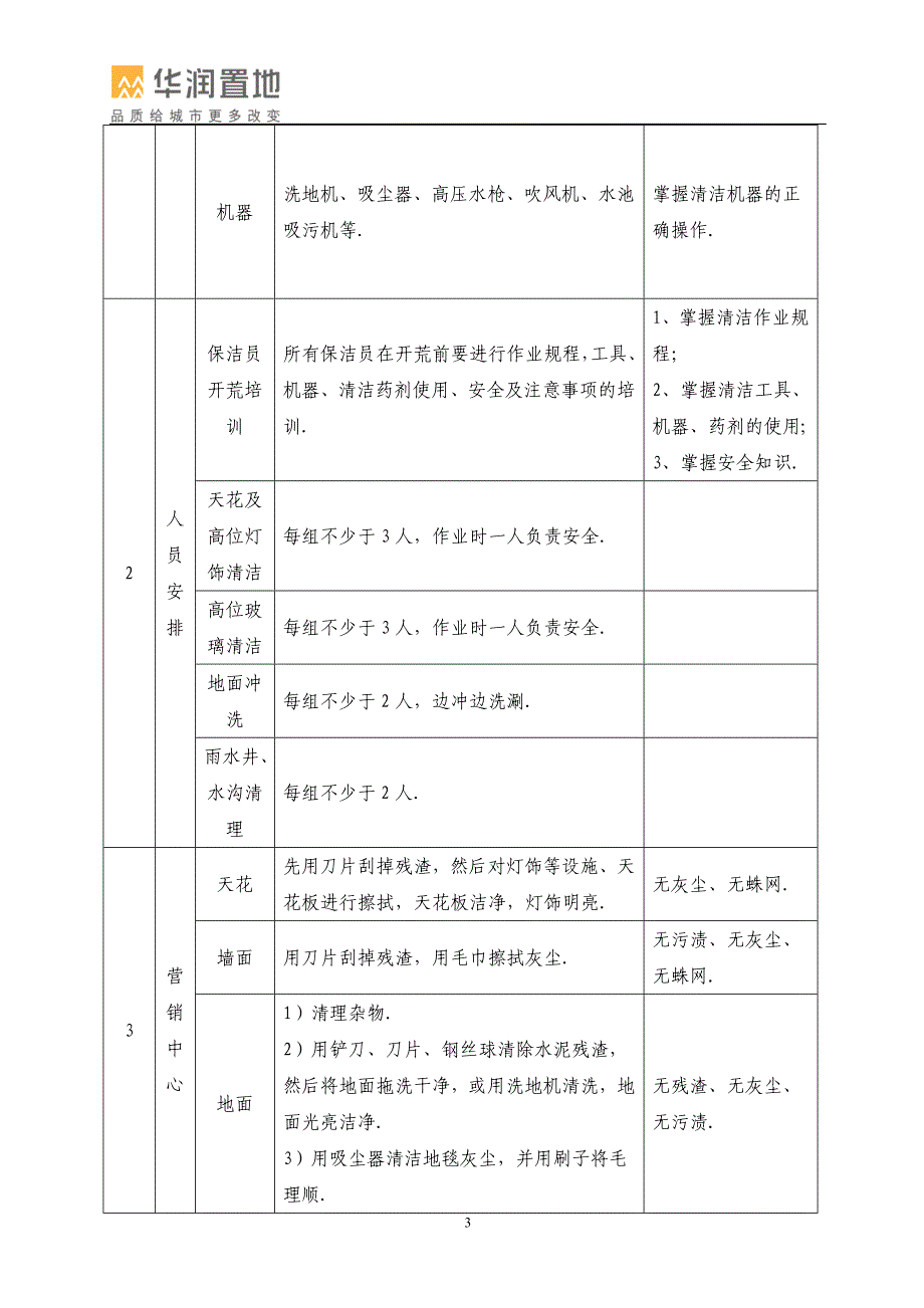 某物业服务有限公司前期营销配合管理手册_第4页