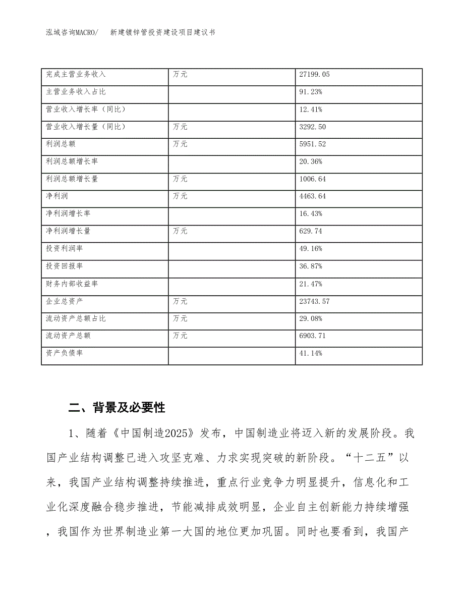 新建镀锌管投资建设项目建议书参考模板.docx_第3页