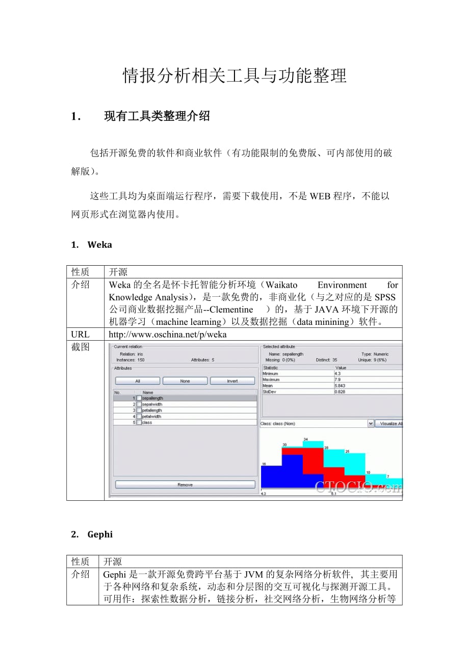 情报分析相关工具与功能整理_第1页