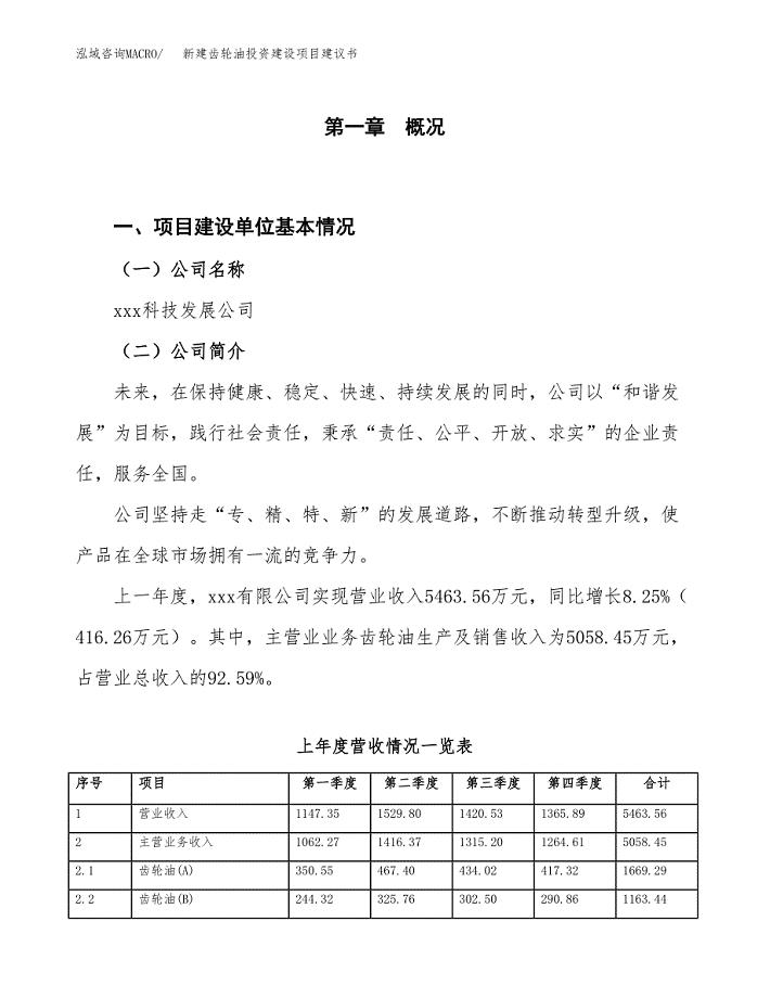 新建齿轮油投资建设项目建议书参考模板.docx