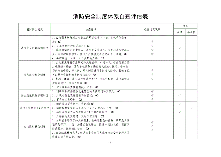 消防安全自查评估表填写范例资料_第4页