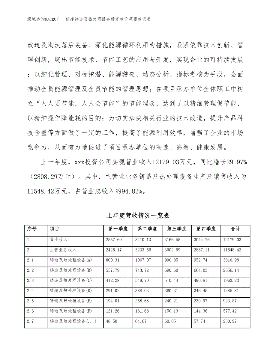 新建铸造及热处理设备投资建设项目建议书参考模板.docx_第2页