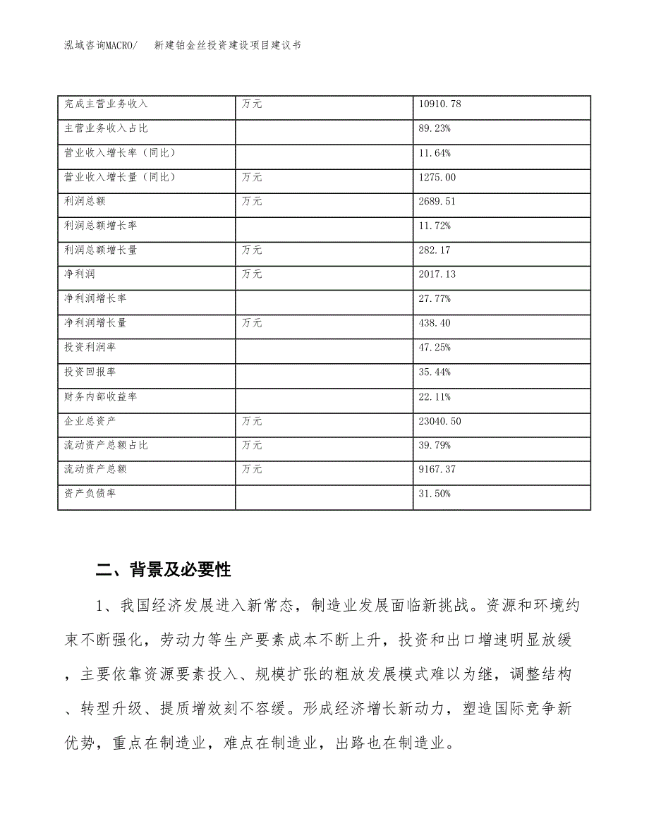 新建铂金丝投资建设项目建议书参考模板.docx_第3页