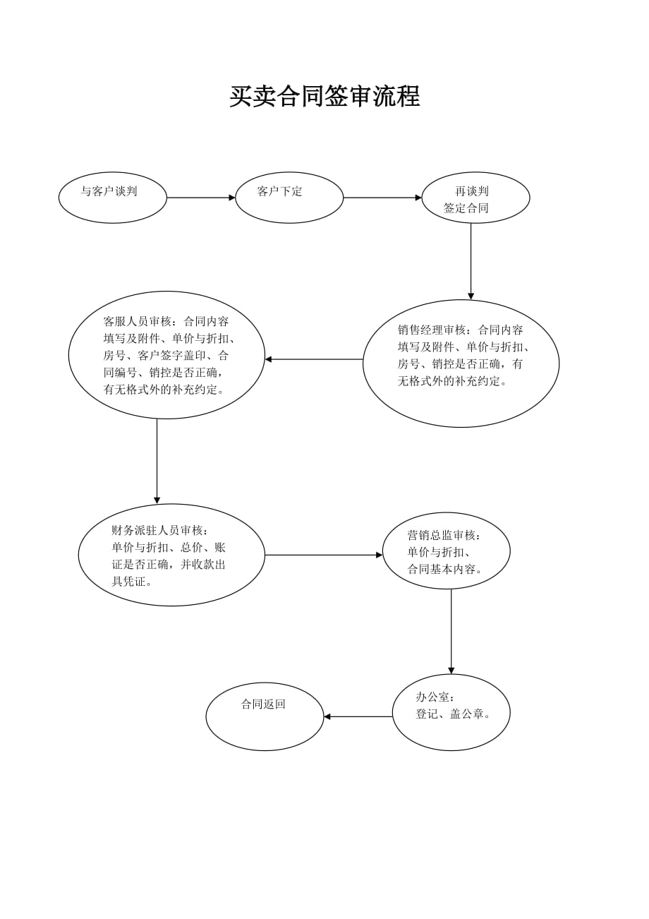 关于流程管理汇总10_第1页