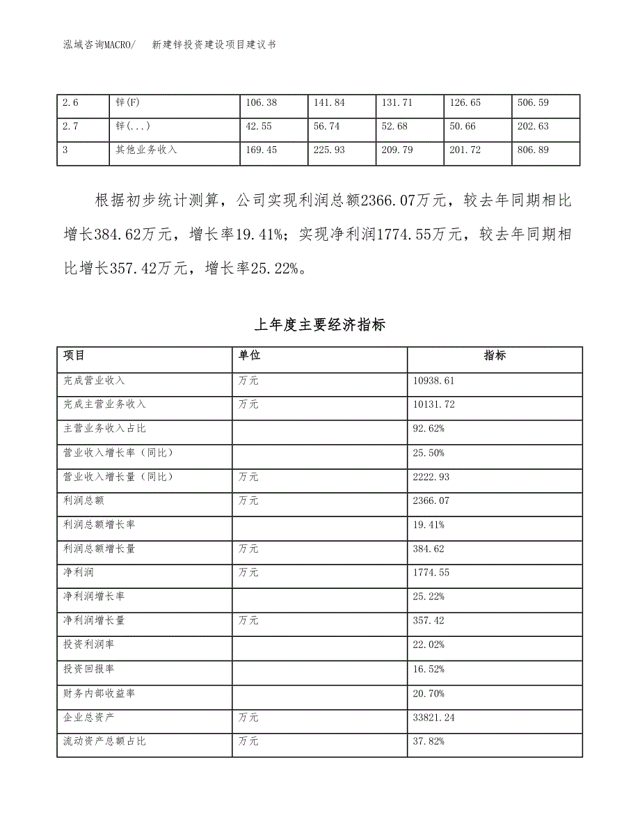 新建锌投资建设项目建议书参考模板.docx_第3页