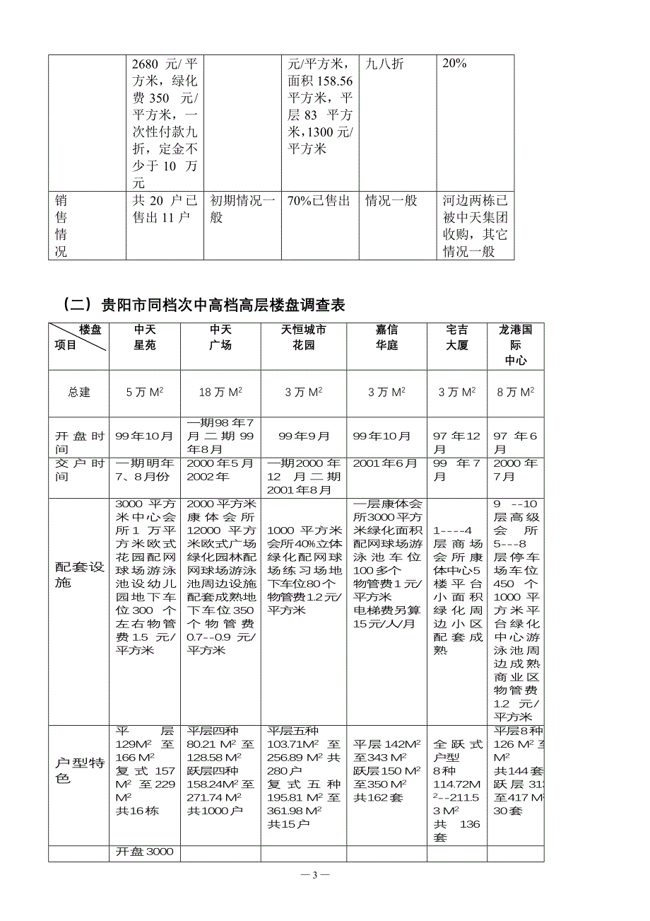 麒龙溪园前期营销策划方案_第3页