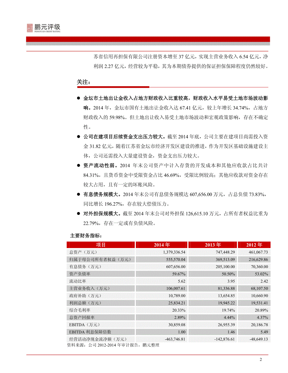 金坛市国发国际投资发展有限公司-2015年跟踪评级报告_第4页