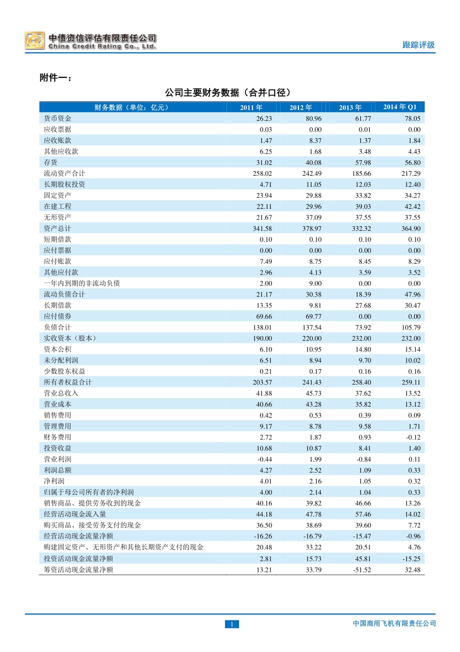 中国商用飞机有限责任公司主体评级报告及跟踪评级安排（中债资信）_第2页