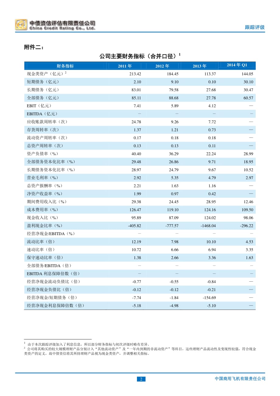 中国商用飞机有限责任公司主体评级报告及跟踪评级安排（中债资信）_第3页