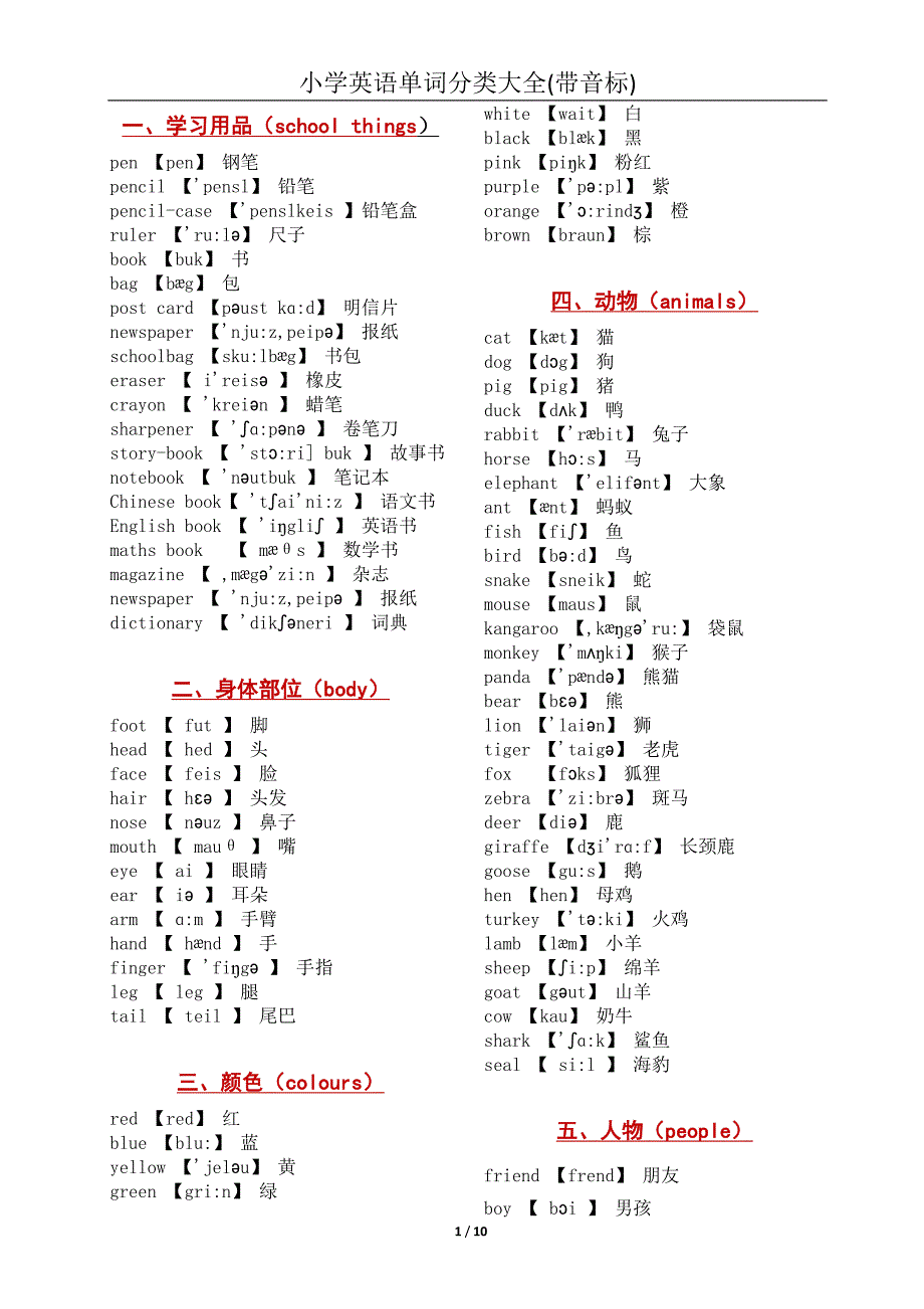 七年级英语单词分类(带音标,全版本)_第1页