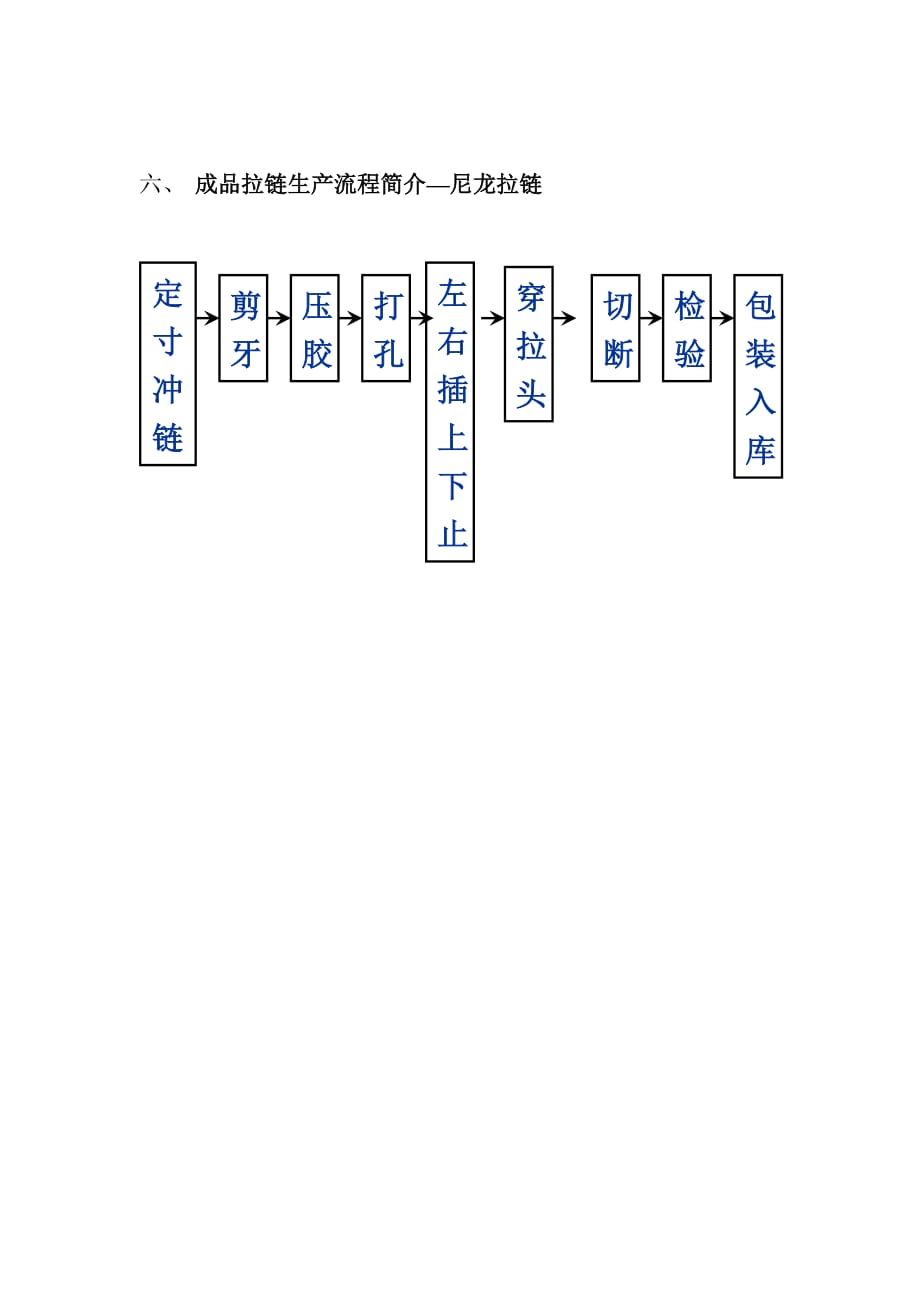 拉链生产流程图_第4页