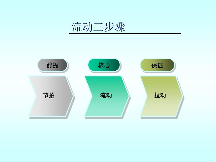 精益生产5-流动篇_第4页