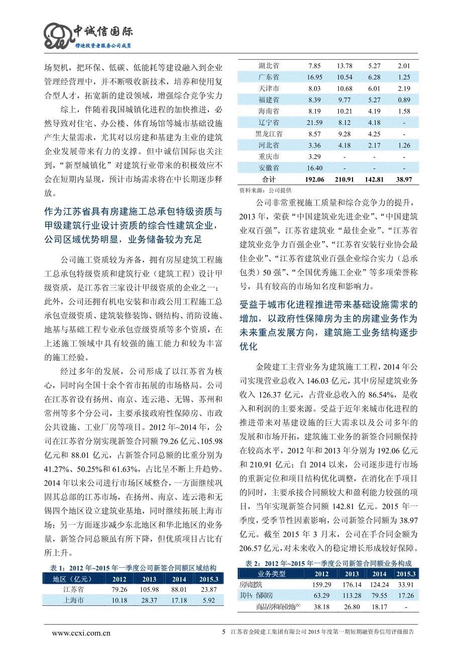 江苏省金陵建工集团有限公司2015年度第一期短期融资券信用评级报告及跟踪评级安排_第5页