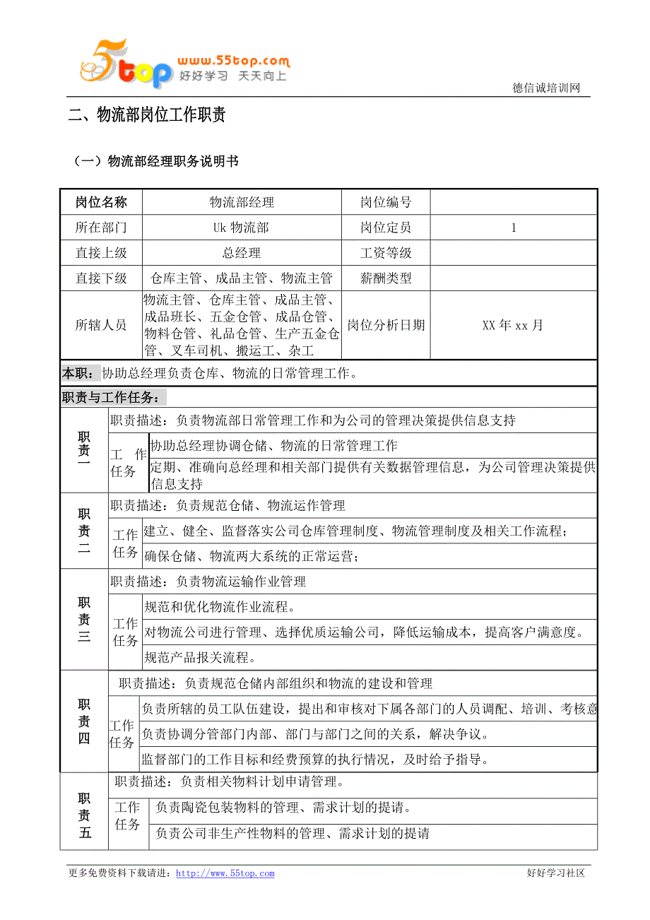 物流部工作手册范本_第4页