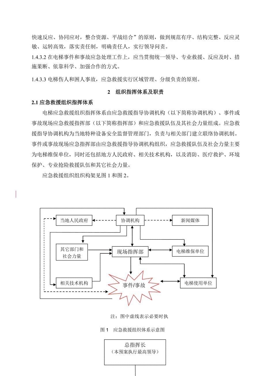 电梯应急救援预案编制范本1_第5页