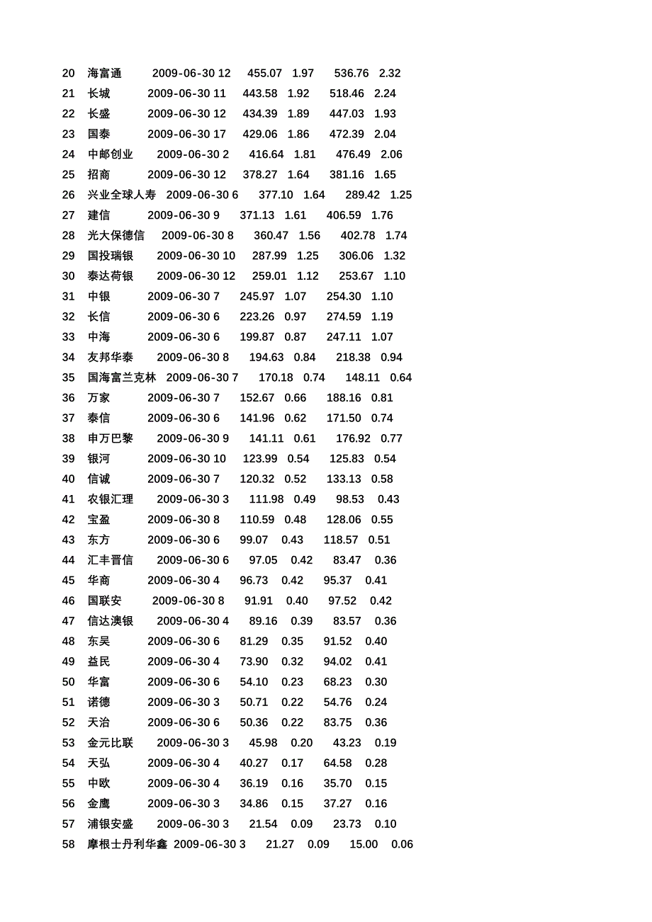 第一章证券投资要素资料_第4页