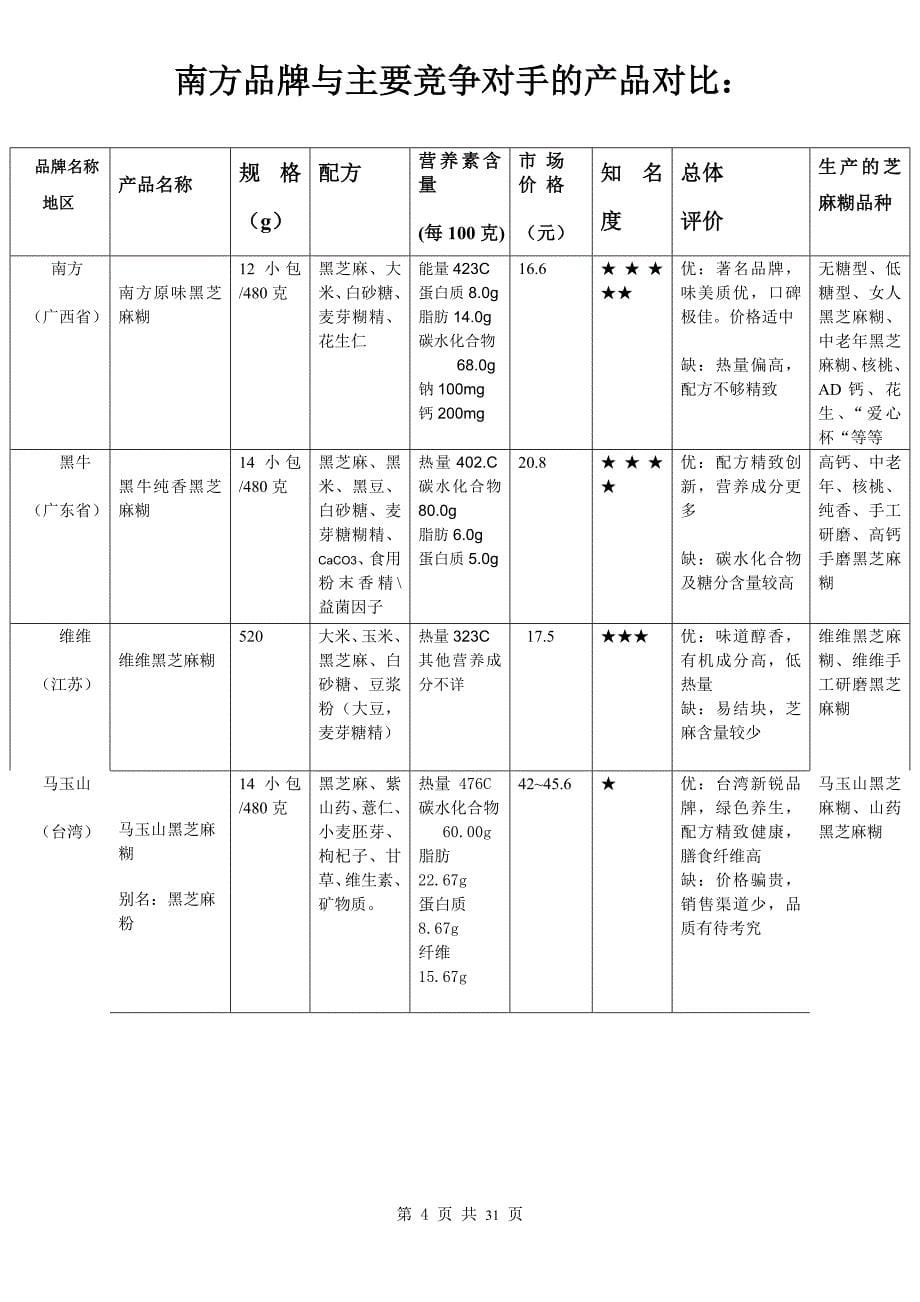 黑芝麻糊爱心杯校园推广方案_第5页