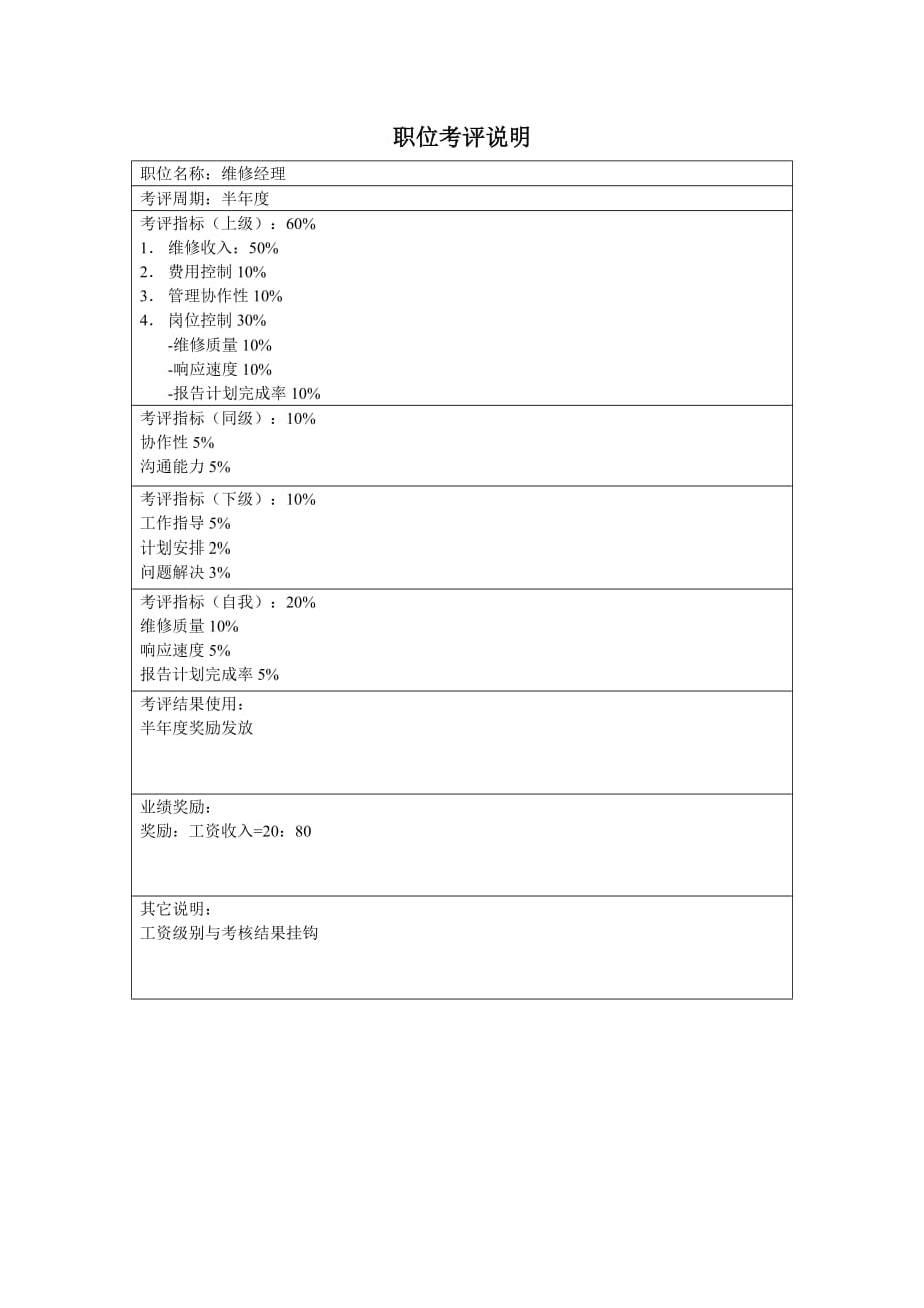 某贸易公司经理职位说明书大全1_第4页