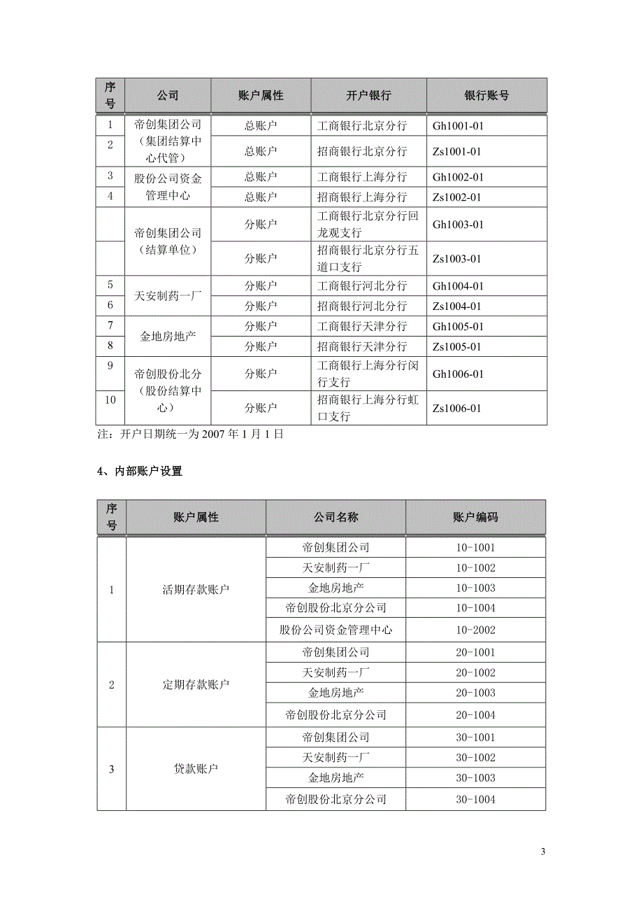 资金产品demo演示思路_第3页