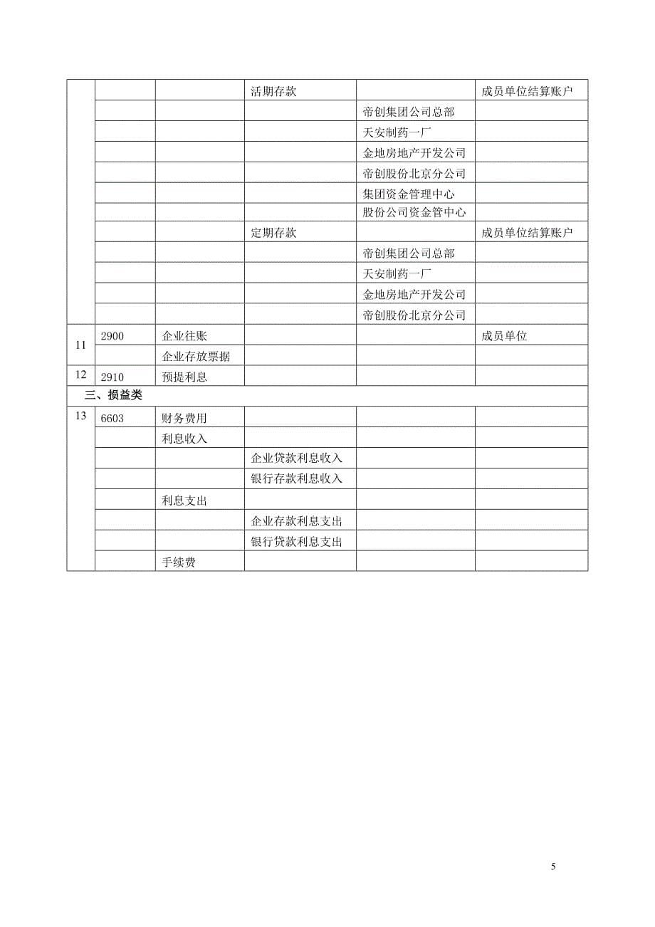 资金产品demo演示思路_第5页