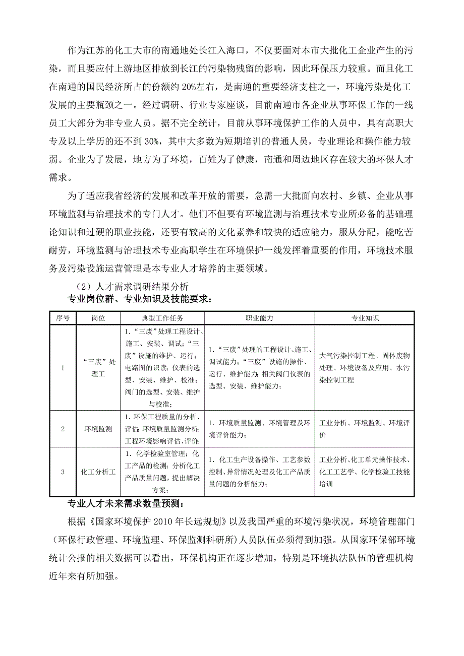 某职业大学环境监测与治理技术专业剖析报告_第4页