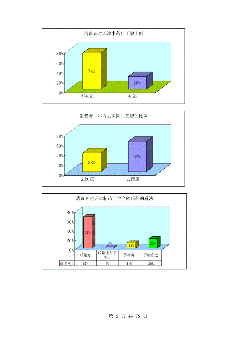 药品市场整体运作广告策划_第4页