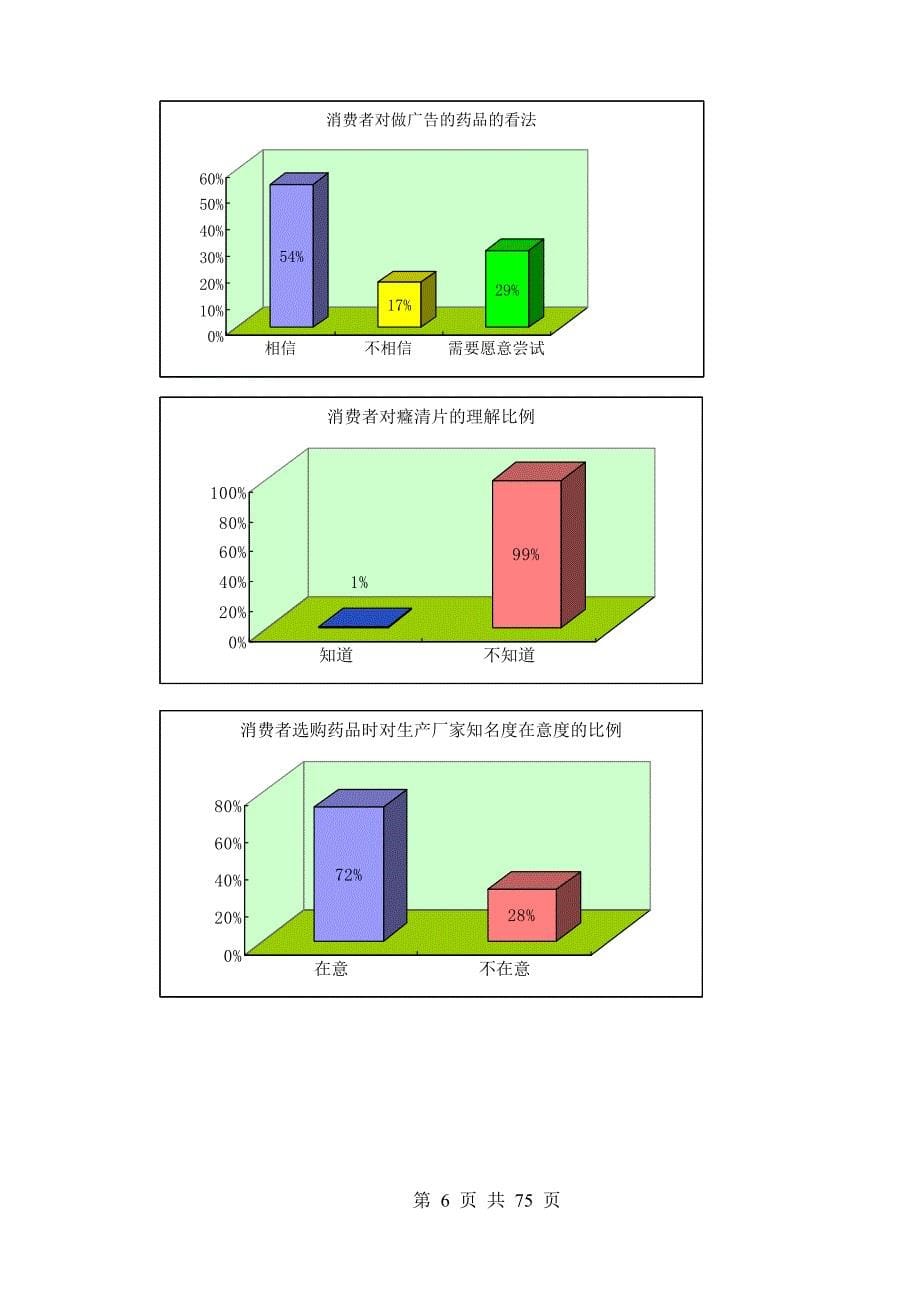 药品市场整体运作广告策划_第5页