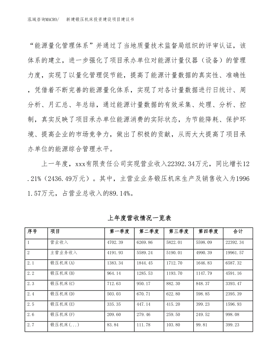 新建锻压机床投资建设项目建议书参考模板.docx_第2页