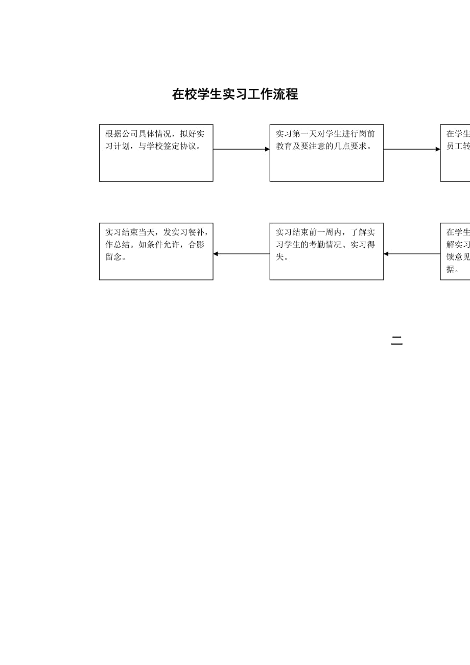 流程管理小文件汇总104_第1页