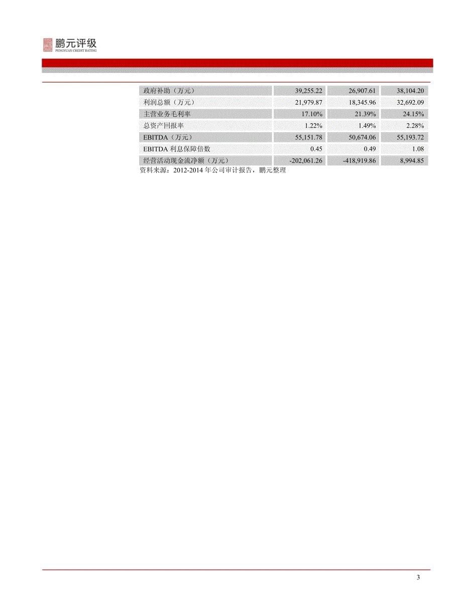 诸暨市城市建设投资发展有限公司-2015年跟踪评级报告（12年）_第5页