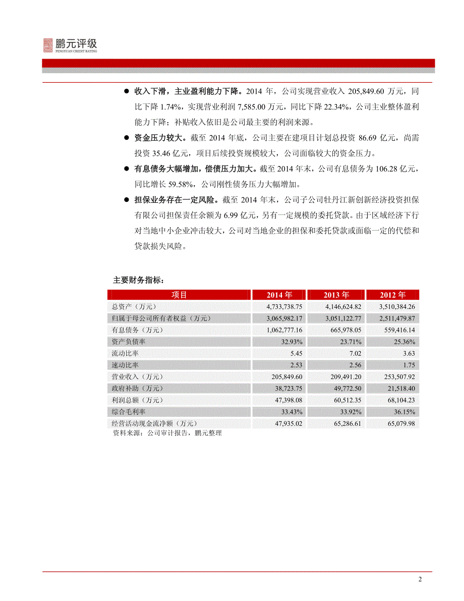 牡丹江市国有资产投资控股有限公司-2015年跟踪评级报告（11年）_第4页