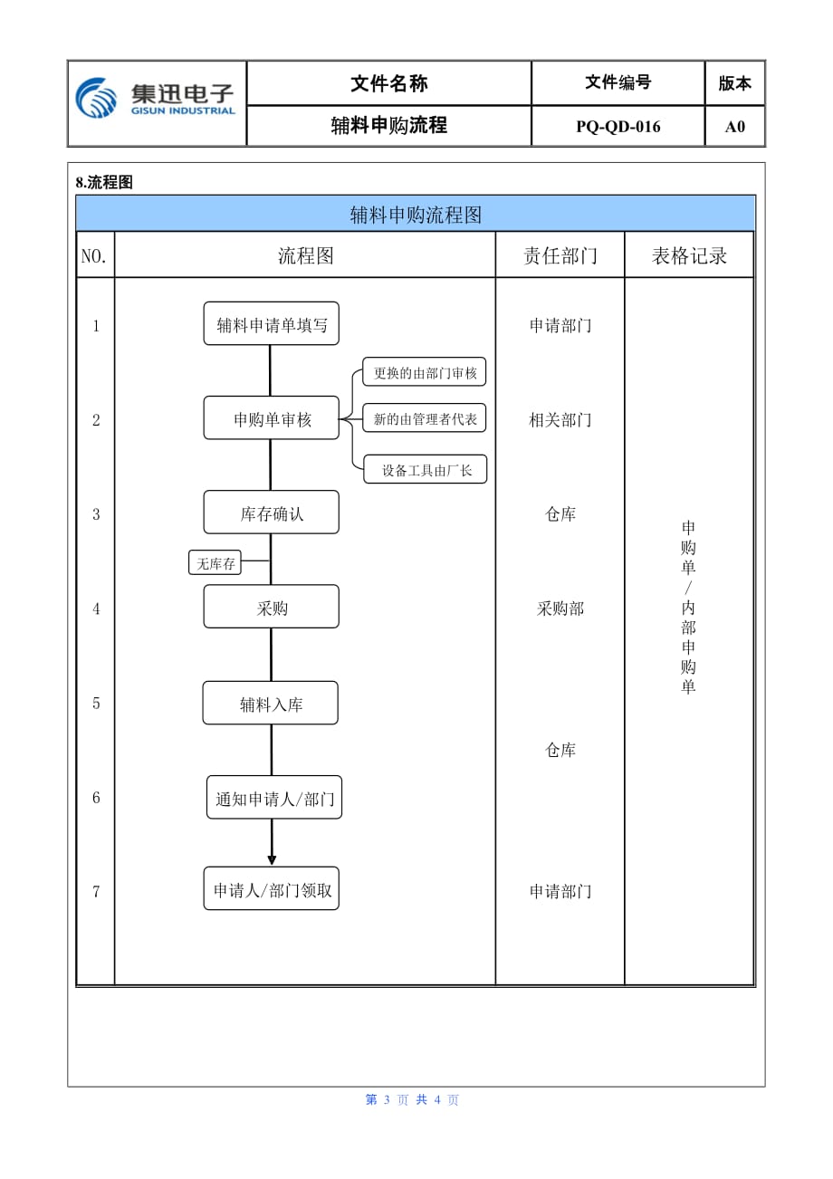 辅料申购流程_第3页