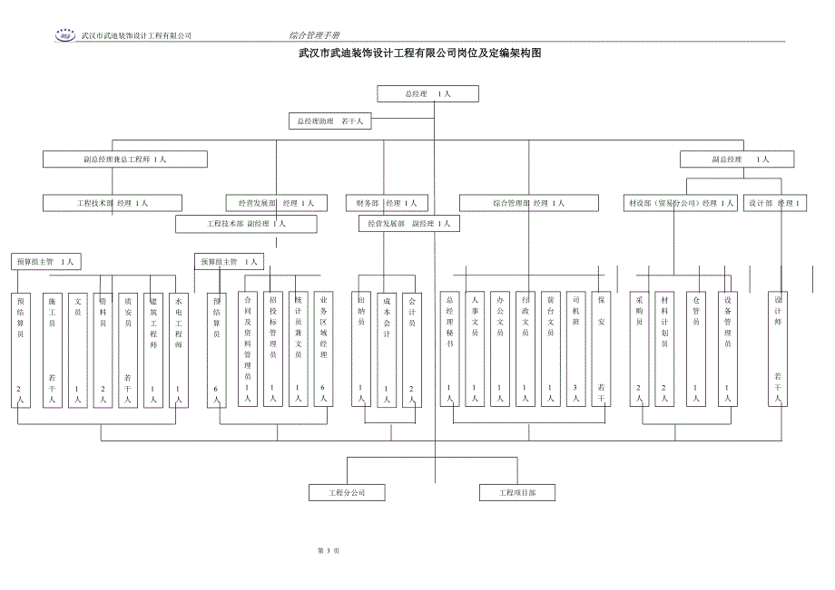 某装饰设计工程有限公司综合管理手册_第3页