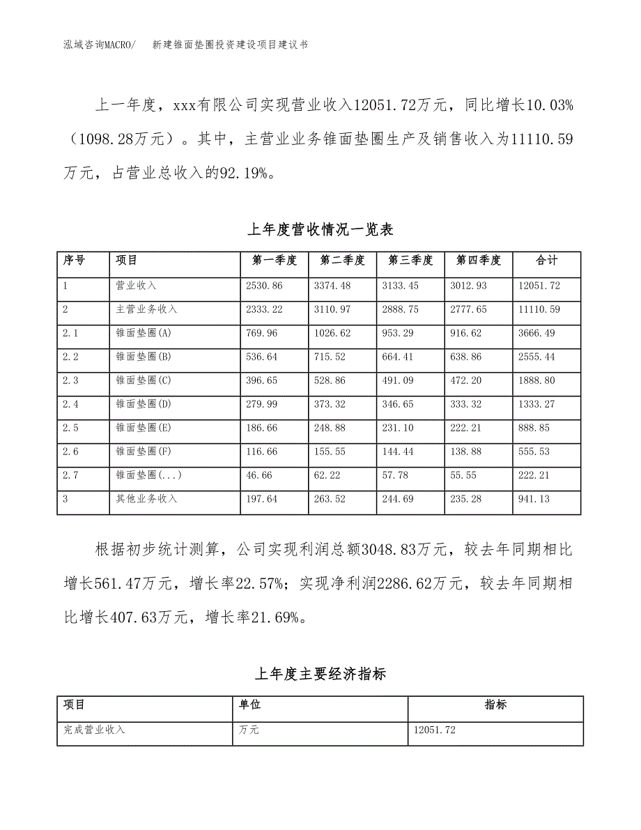 新建锥面垫圈投资建设项目建议书参考模板.docx_第2页