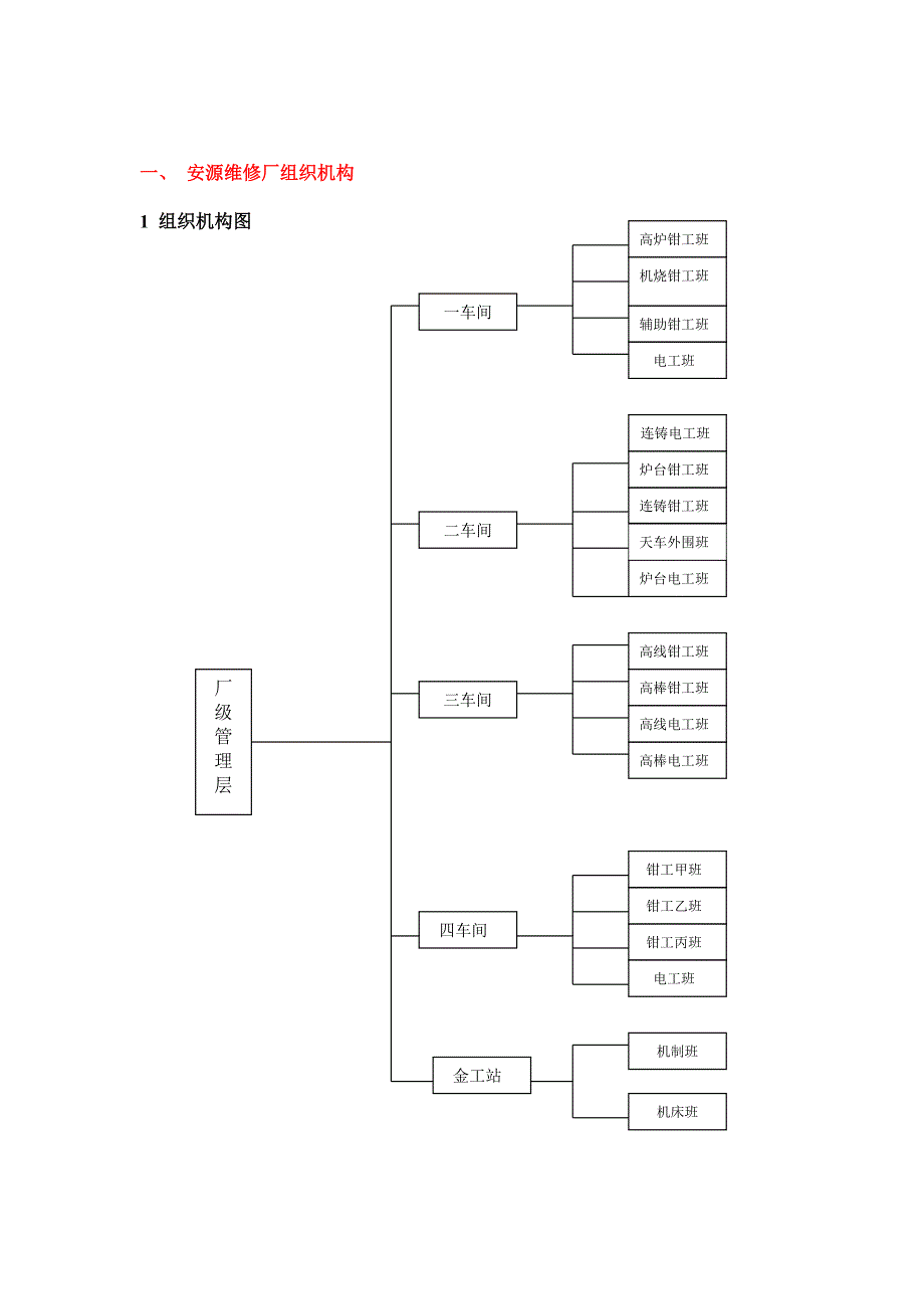 维修厂管理手册_第4页