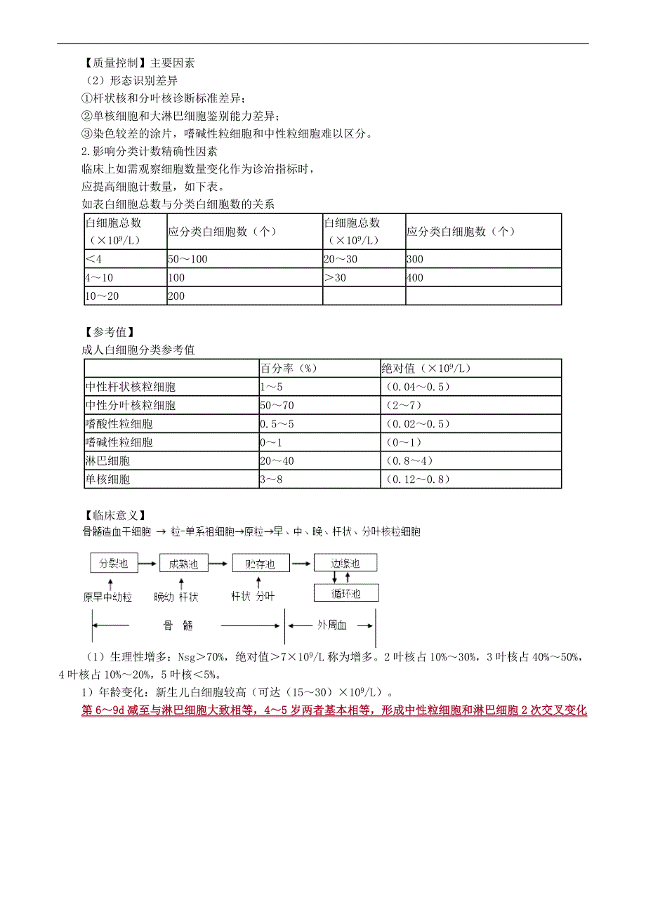 检验基础之白细胞检查资料_第3页