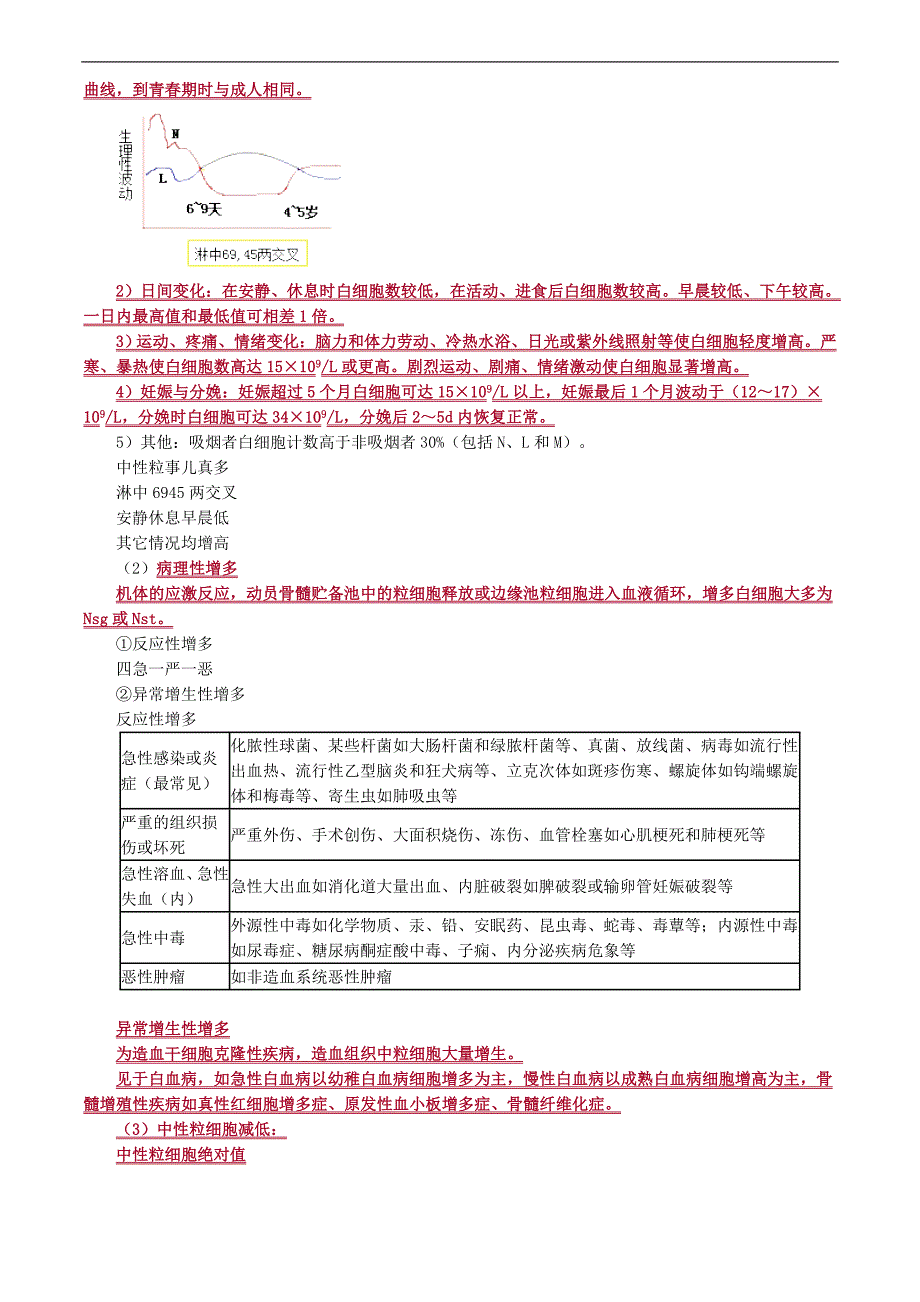 检验基础之白细胞检查资料_第4页