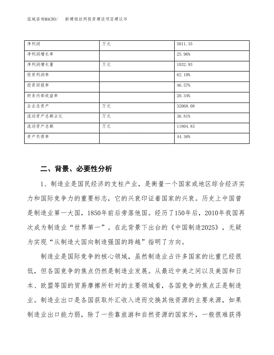 新建铝丝网投资建设项目建议书参考模板.docx_第3页